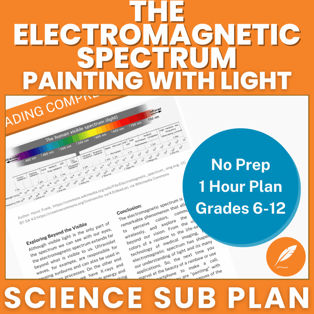 Electromagnetic Spectrum: The Waves That Connect Us All - Inspirational ...