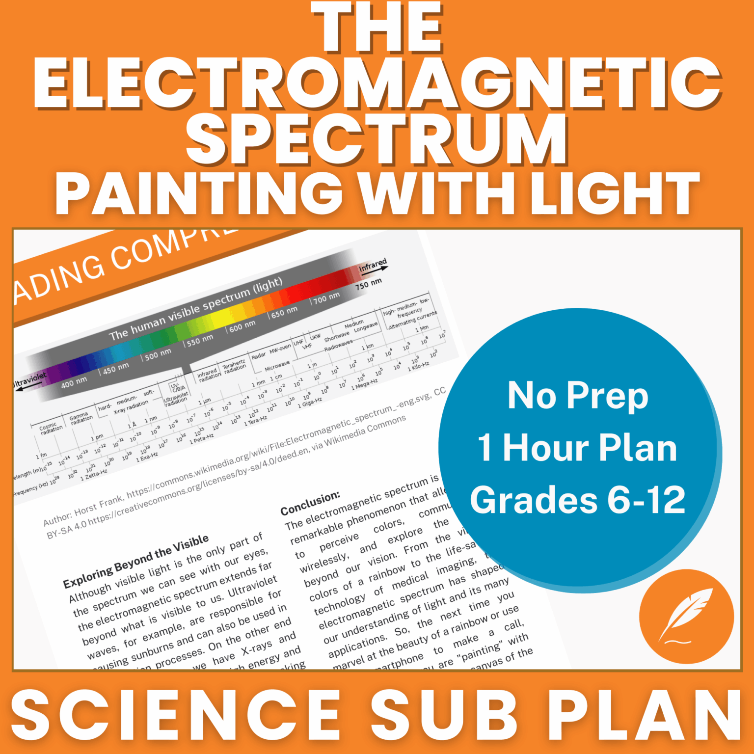 Electromagnetic Spectrum: The Waves That Connect Us All - Inspirational ...